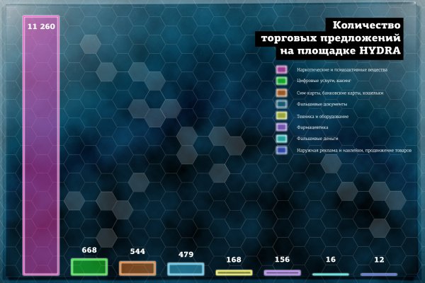 Кракен маркет зеркало