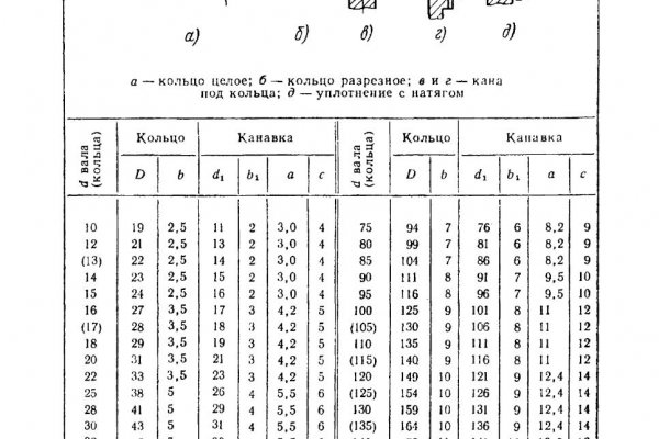 Кракен площадка вход